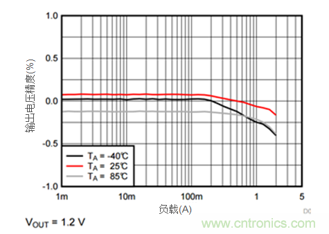 iDCS-Control技術(shù)能為工業(yè)系統(tǒng)帶來哪些影響？