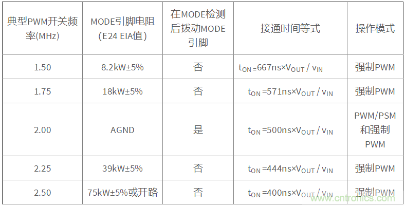 iDCS-Control技術(shù)能為工業(yè)系統(tǒng)帶來哪些影響？