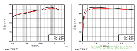 iDCS-Control技術(shù)能為工業(yè)系統(tǒng)帶來哪些影響？