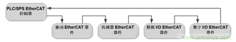 工業(yè)以太網(wǎng)協(xié)議的歷史及其優(yōu)勢