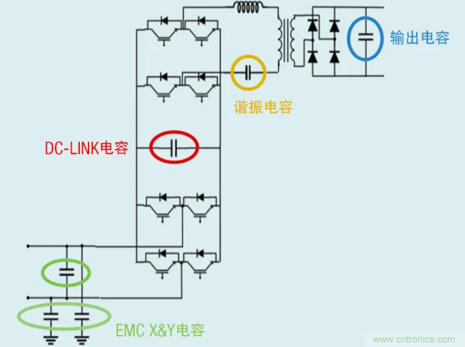 薄膜電容：電動汽車 OBC 中少不了的“綠葉”