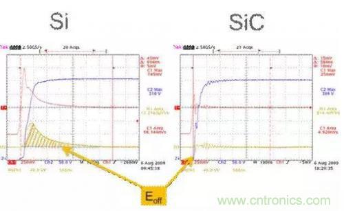 SiC吸引力為何如此的大？在電力電子上又有哪些應(yīng)用？