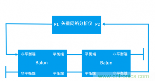 射頻變壓器阻抗不是常用50歐姆，該怎樣高精度測試？