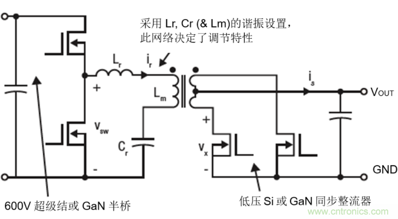 GaN將能源效率推升至新高度！