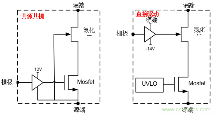 一文掌握 GaN 器件的直接驅(qū)動配置！