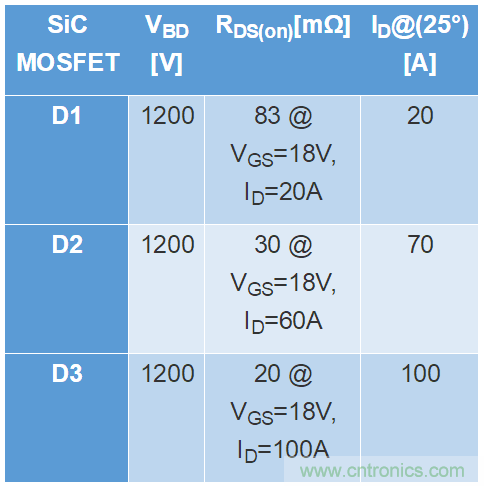 SiC MOSFET應(yīng)用技術(shù)在雪崩條件下的魯棒性評(píng)估