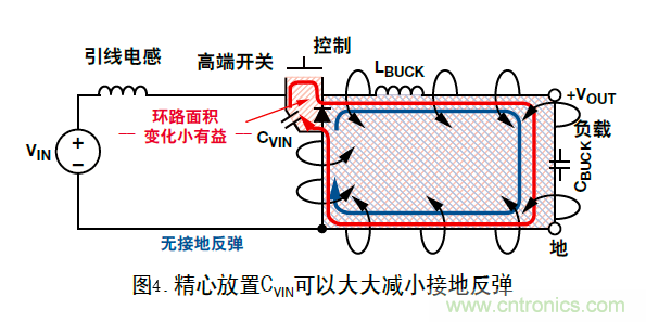 DC/DC降壓型變換器的接地反彈講解