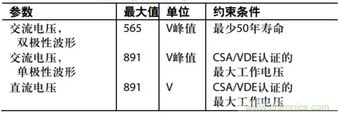 集成隔離式電源、用于太陽(yáng)能光伏轉(zhuǎn)換器的完全隔離式電流檢測(cè)電路