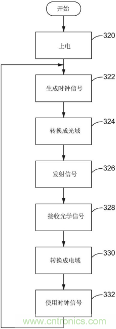 恩智浦的汽車雷達技術(shù)如何提高汽車網(wǎng)絡(luò)系統(tǒng)安全性