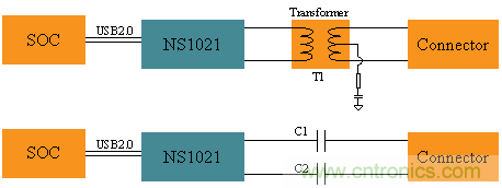 瑞發(fā)科NS1021解決方案突破USB 2.0限制，讓連接更高效