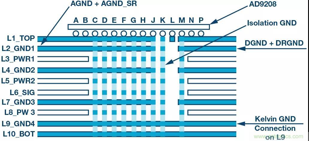 高速 ADC 咋有這么多不同的電源軌和電源域呢？