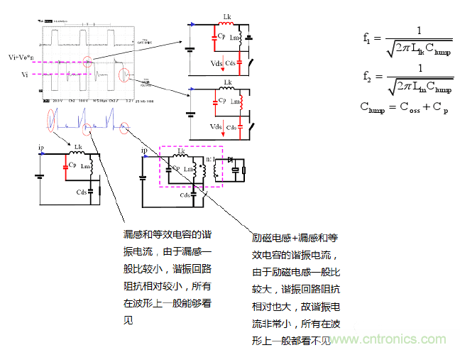 CCM與DCM模式到底有什么區(qū)別？