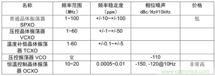 絕對干貨！PLL應(yīng)用的常見問題及解決方法