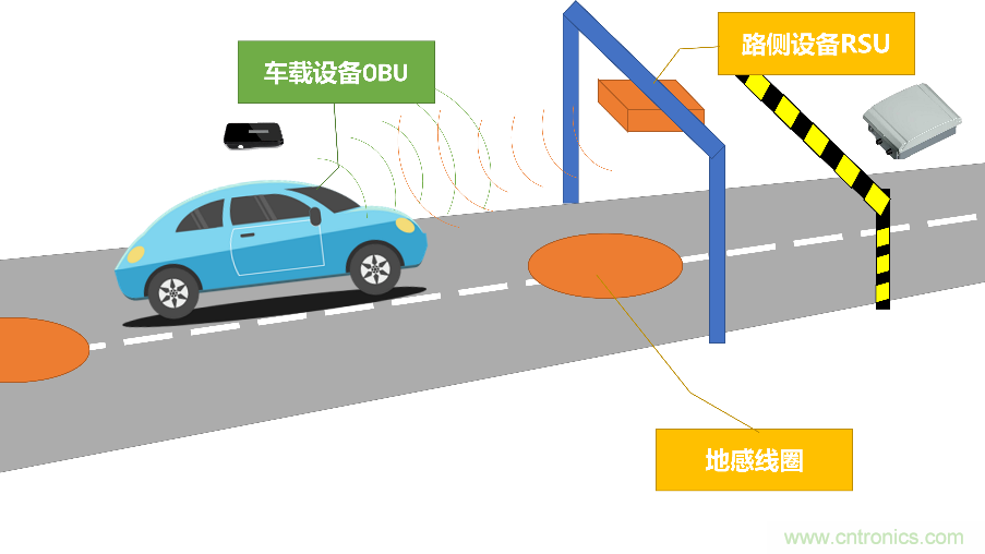 安裝率近100%、2億+的汽車(chē)ETC基礎(chǔ)資源，如何撐起智慧交通與智慧城市的想象？