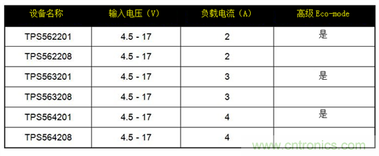 保持直流/直流解決方案簡(jiǎn)單易用，適用于成本敏感型應(yīng)用