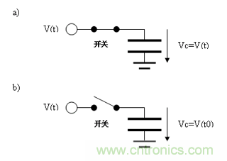 如何通過高精度模數(shù)轉(zhuǎn)換器的驅(qū)動來優(yōu)化模擬前端？