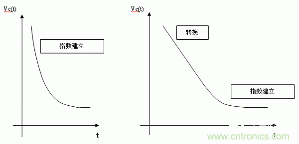 如何通過高精度模數(shù)轉(zhuǎn)換器的驅(qū)動來優(yōu)化模擬前端？