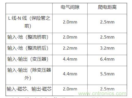 如何確定電路板Layout爬電距離、電氣間隙？