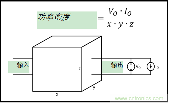 功率密度基礎技術簡介