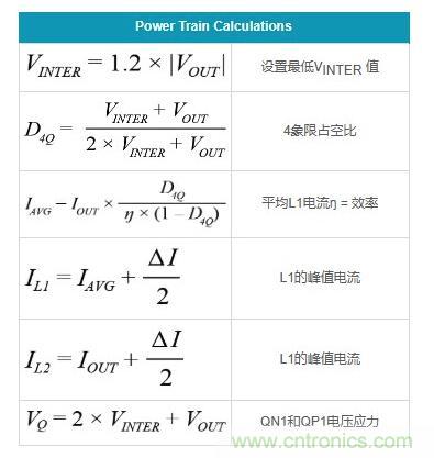 通過5 V至24 V輸入提供雙極性、雙向DC-DC流入和流出電流