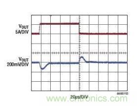 高效率、15V 軌至軌輸出同步降壓型穩(wěn)壓器能提供或吸收 5A