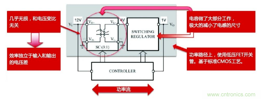 關(guān)于電荷泵電源，你想知道的都在這里~~~