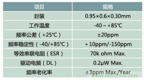 32.768kHz諧振器：選擇傳統(tǒng)晶振還是與MEMS諧振器？