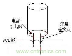 如何“快速”估算電容器的介電吸收？