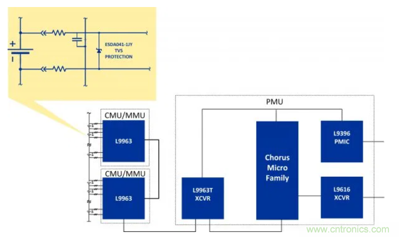 鋰離子電池管理系統(tǒng)如何保障電動汽車電池組