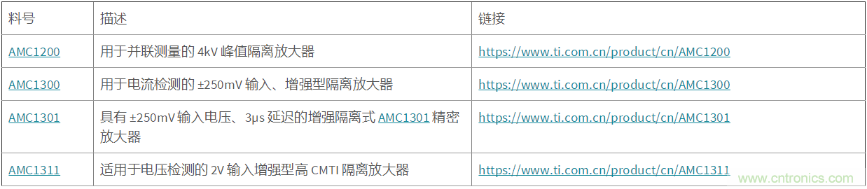 應(yīng)用于電機(jī)驅(qū)動(dòng)的隔離運(yùn)放單端和差分輸出對(duì)采樣性能的影響