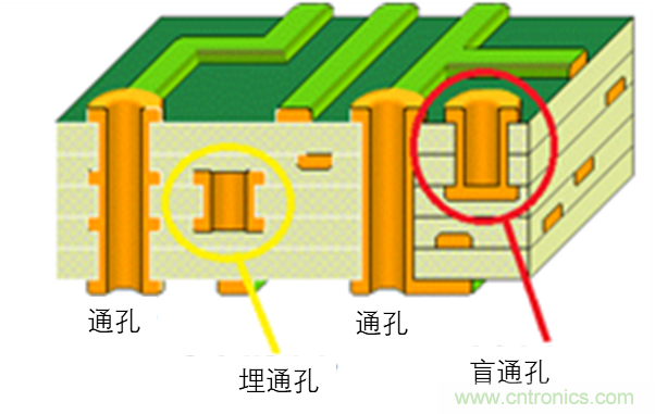 現(xiàn)場應(yīng)用首席工程師給你講解：”信號完整性“