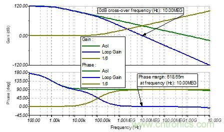 如何利用TINA-TI來完成跨阻放大電路的穩(wěn)定性設(shè)計