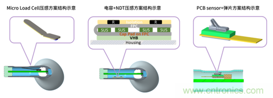 致敬華為，NDT電容壓感觸控方案助燃FreeBuds Pro一往無(wú)前