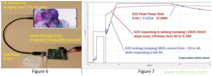 5G、快速充電和USB-C可編程電源的融合