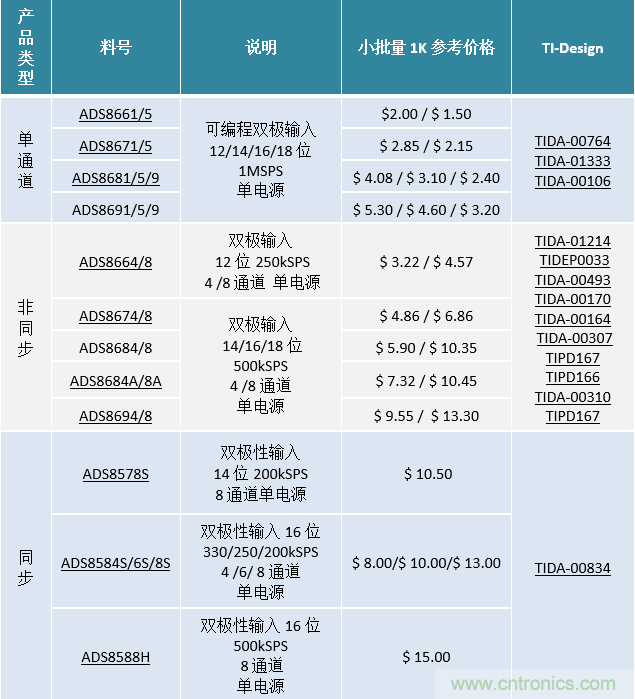 高性能全集成逐次逼近寄存器型模數(shù)轉(zhuǎn)換器