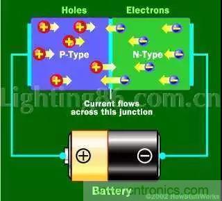 什么是二極管？半導(dǎo)體材料電子移動(dòng)是如何導(dǎo)致其發(fā)光的？