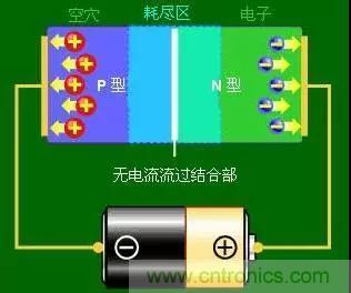 什么是二極管？半導(dǎo)體材料電子移動(dòng)是如何導(dǎo)致其發(fā)光的？