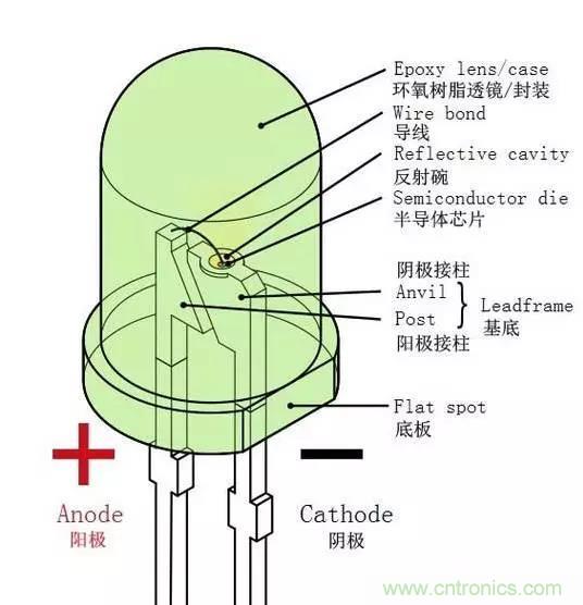 什么是二極管？半導(dǎo)體材料電子移動(dòng)是如何導(dǎo)致其發(fā)光的？