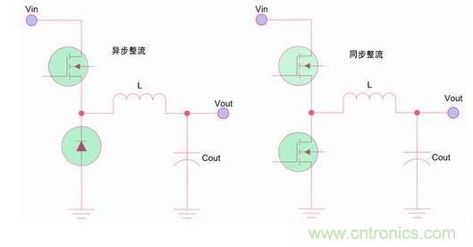 如何區(qū)分降壓轉(zhuǎn)換器的集成開(kāi)關(guān)和外部開(kāi)關(guān)優(yōu)勢(shì)？