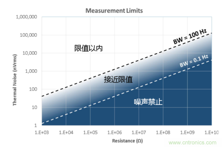 量子級(jí)別的超低電流如何測(cè)量？這里有一個(gè)超強(qiáng)方案哦~