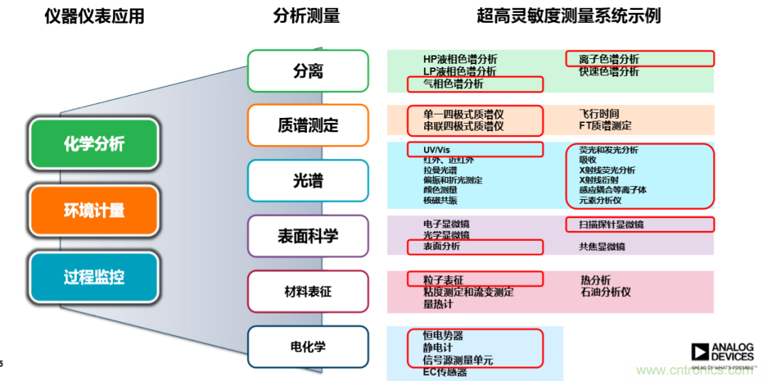 量子級(jí)別的超低電流如何測(cè)量？這里有一個(gè)超強(qiáng)方案哦~