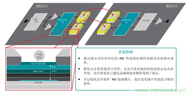 EV充電器未來趨勢(shì)：更快、更安全、更高效