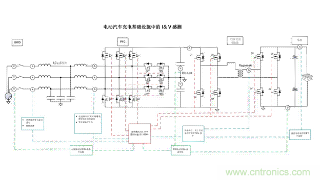 EV充電器未來趨勢(shì)：更快、更安全、更高效