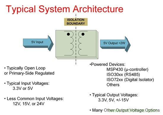 如何使用Fly-buck為低電壓、低功耗工業(yè)應用供電