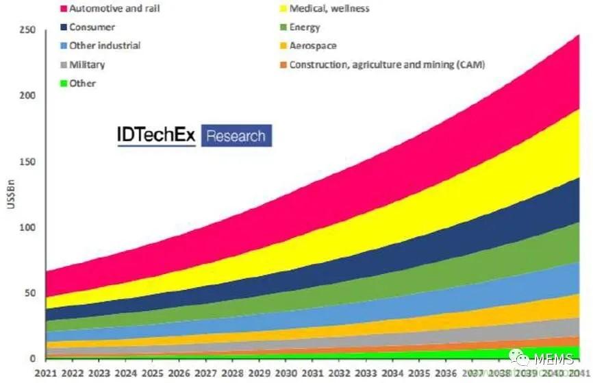 頭部中外廠商集結(jié)，SENSOR CHINA打造傳感器供應(yīng)鏈全聯(lián)接時代