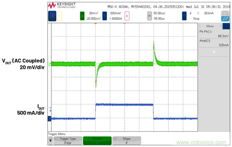 3.6V輸入、雙路輸出µModule降壓穩(wěn)壓器以3mm × 4mm小尺寸為每通道提供2A電流