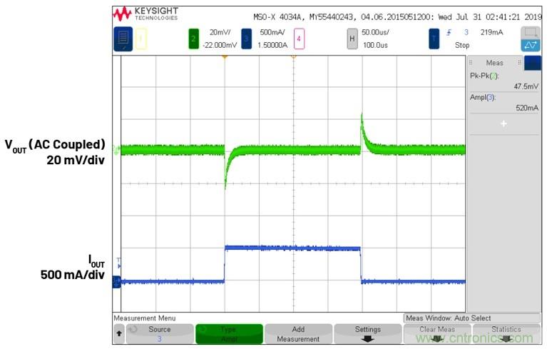 3.6V輸入、雙路輸出µModule降壓穩(wěn)壓器以3mm × 4mm小尺寸為每通道提供2A電流