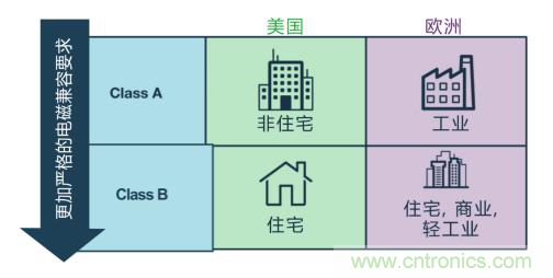 如何設計高壓隔離式電源，輕松實現(xiàn)緊湊、低 EMI 目標？