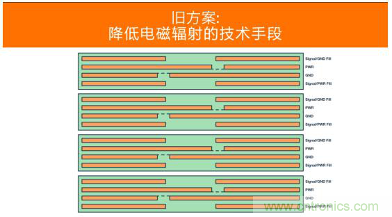 如何設計高壓隔離式電源，輕松實現(xiàn)緊湊、低 EMI 目標？