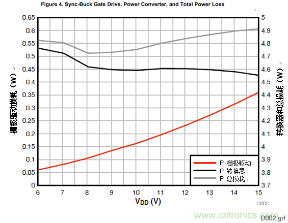 增強性能的100V柵極驅(qū)動器提升先進通信電源模塊的效率